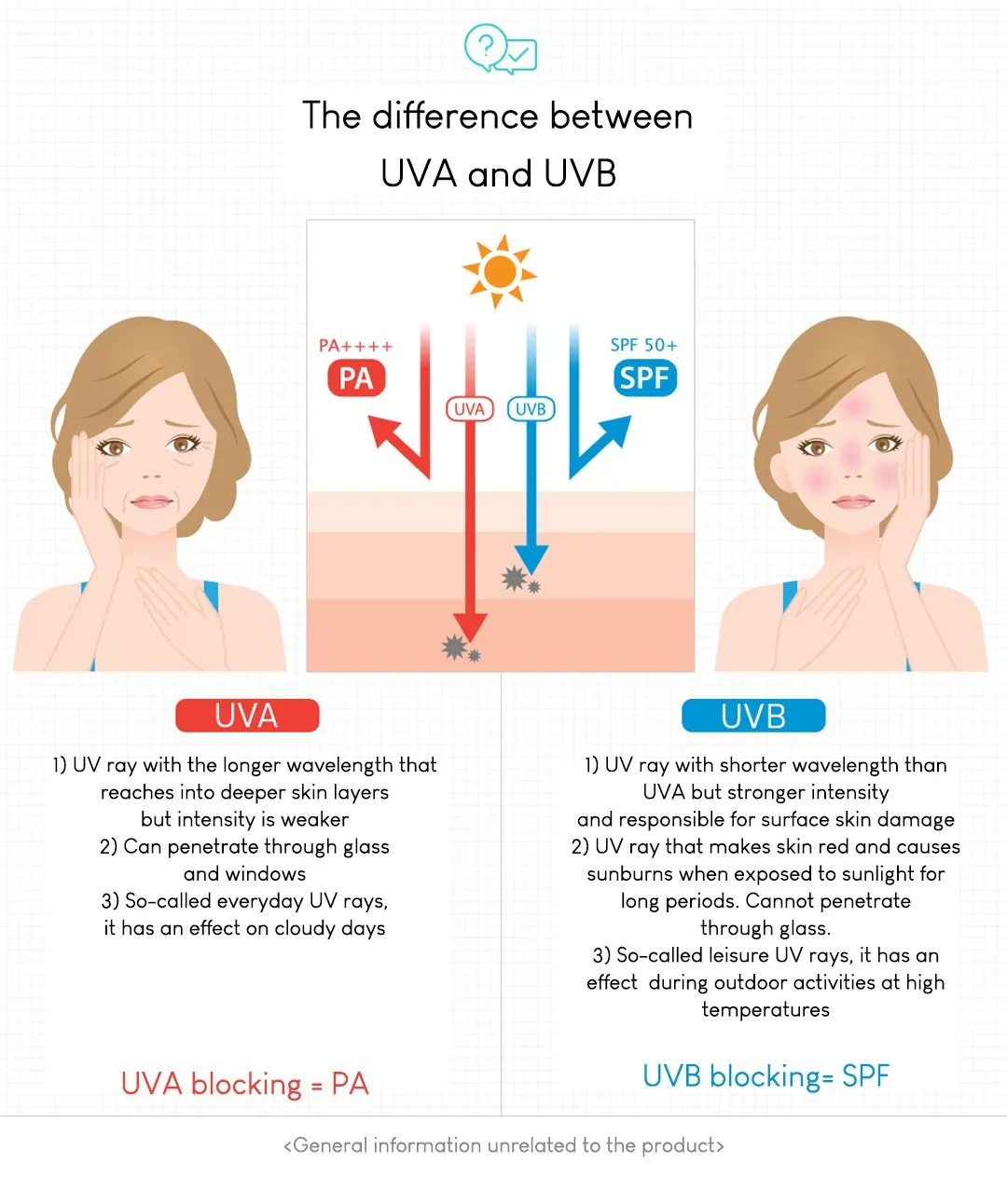Lavien Active Defense UV Sunscreen